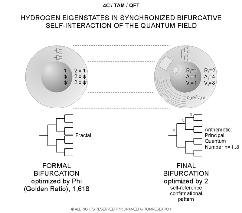 Hydrogen Eigenstates